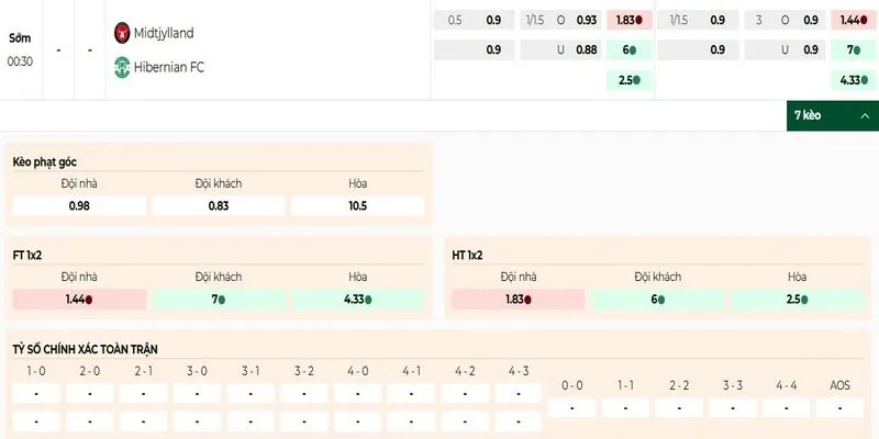 Sơ lược kèo cược trận FC Midtjylland vs Hibernian