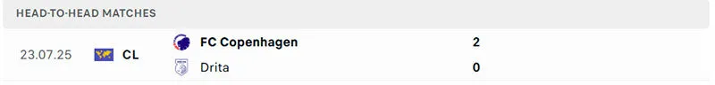 Thành tích đối đầu giữa Drita vs FC Copenhagen 