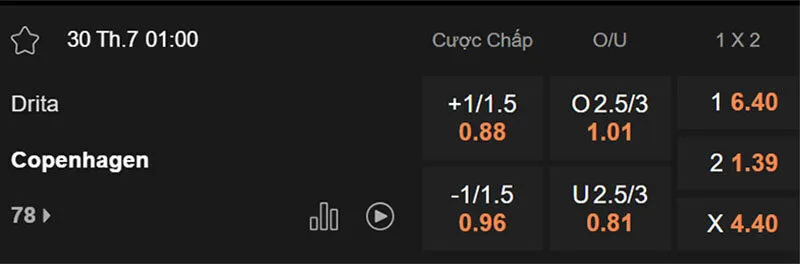 Tỷ lệ kèo trước trận Drita và FC Copenhagen