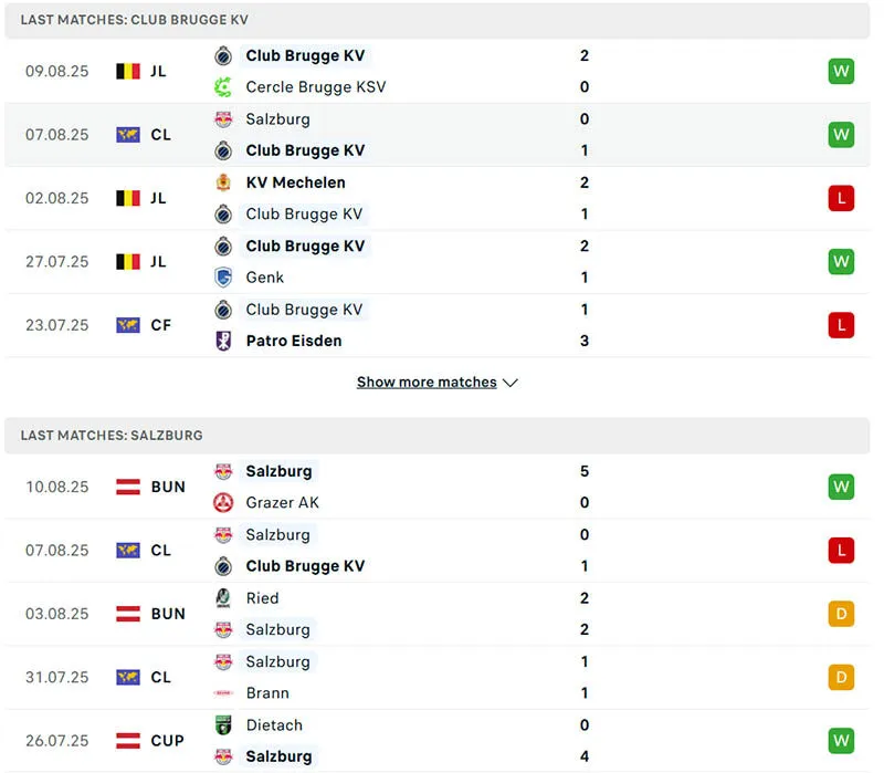 Phong độ 5 trận gần nhất của Club Brugge vs Salzburg