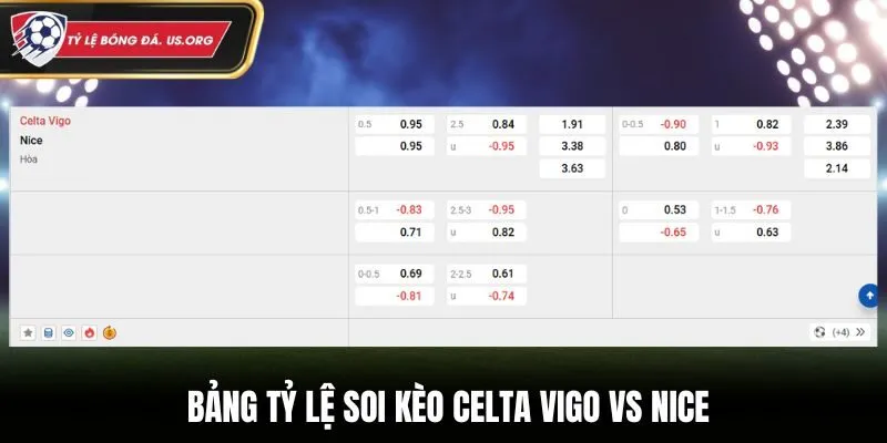 Soi kèo Celta Vigo vs Nice - bảng kèo cược trước trận