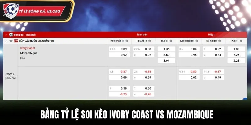 Bảng tỷ lệ cá cược soi kèo Ivory Coast vs Mozambique 00h30 ngày 25/12/2025