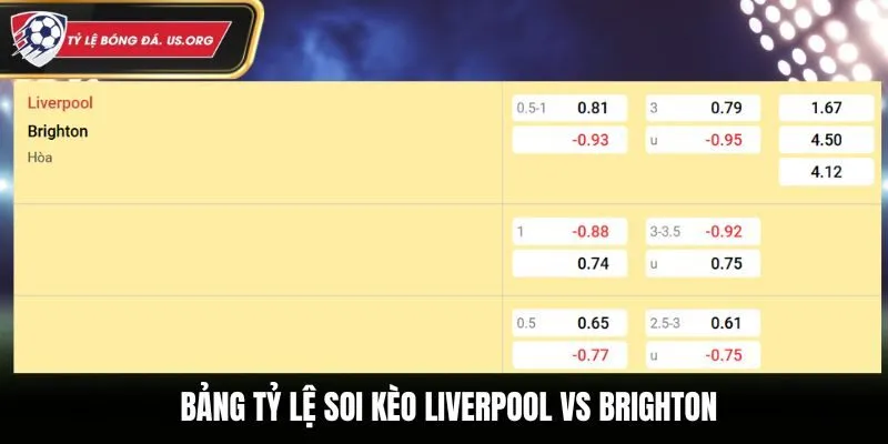 Soi kèo Liverpool vs Brighton - bảng tỷ lệ cá cược