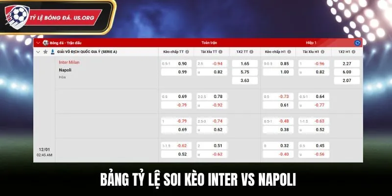 Bảng tỷ lệ cá cược trước trận Inter vs Napoli
