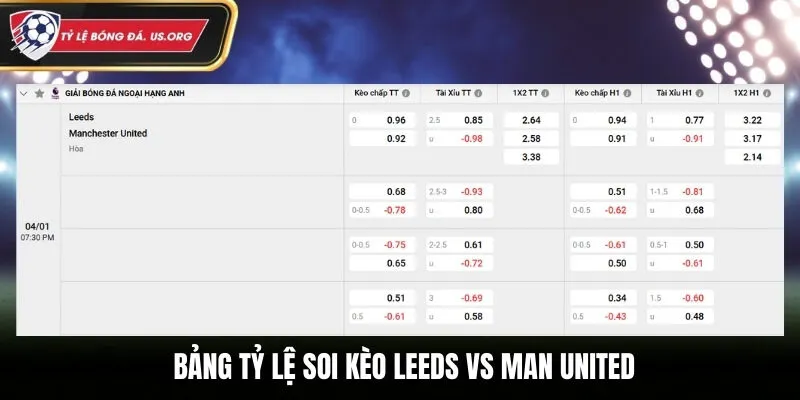 Bảng tỷ lệ soi kèo Leeds vs Man United 19h30 04/01/2025